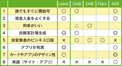 ネットバンク比較