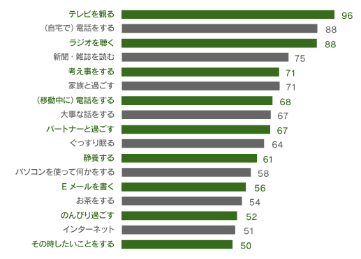 ドイツ人の休みの日の過ごし方