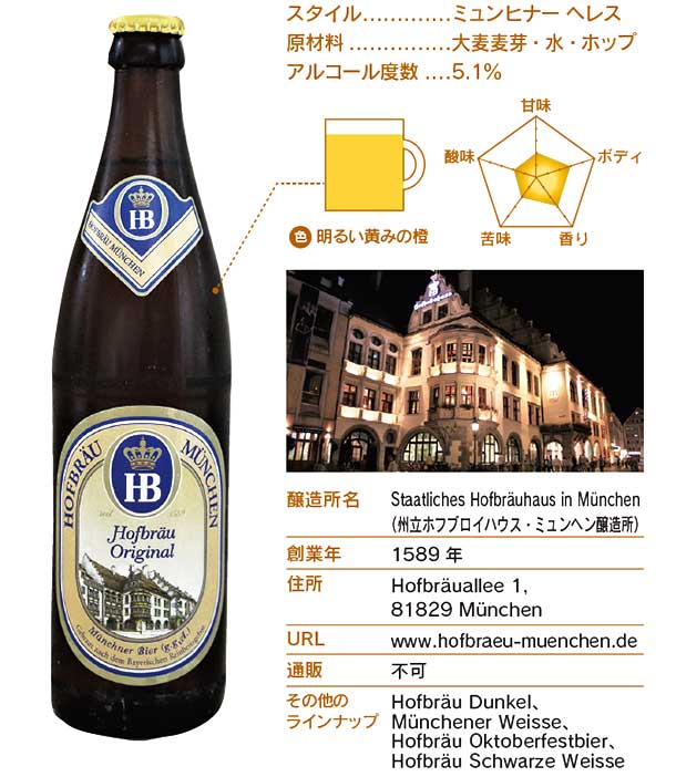 Hofbräu Original