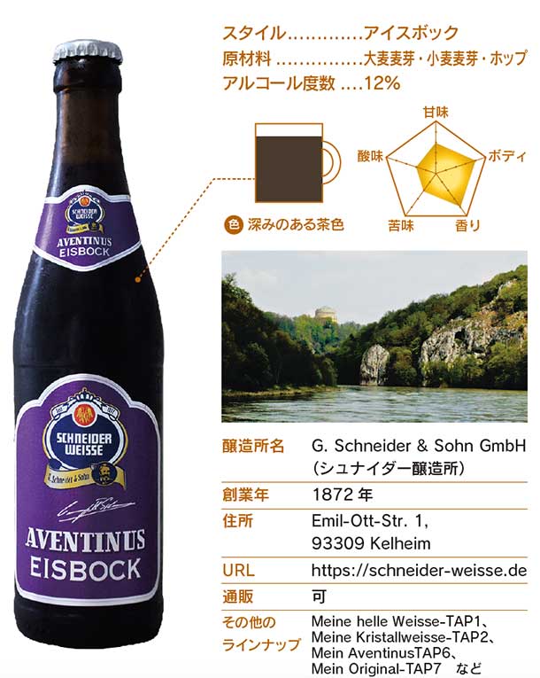 Aventinus Eisbock