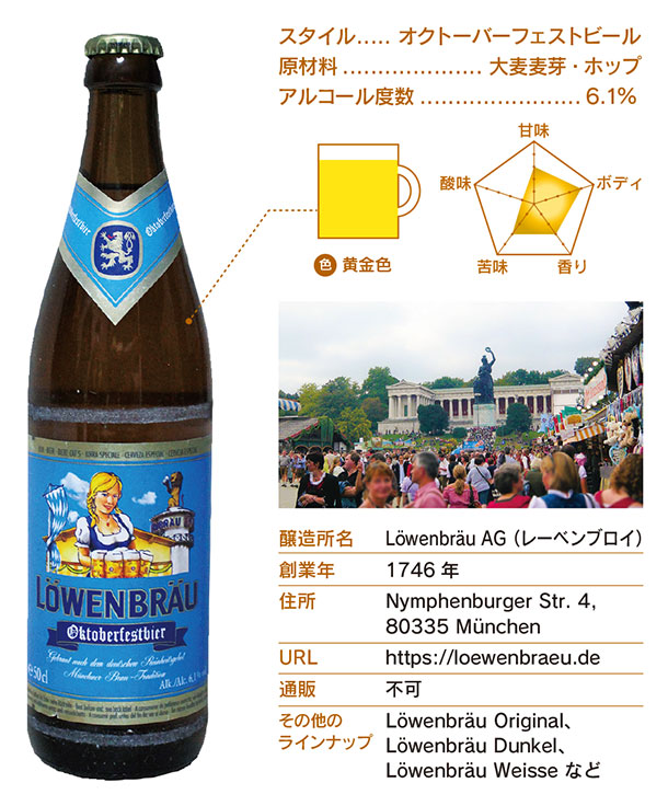 Löwenbräu Oktoberfestbier