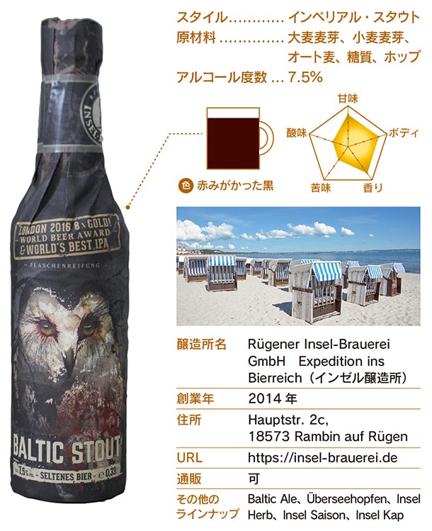 Baltic Stout