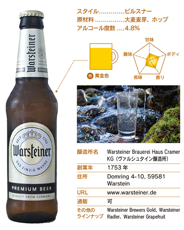 Warsteiner Premium Pilsener