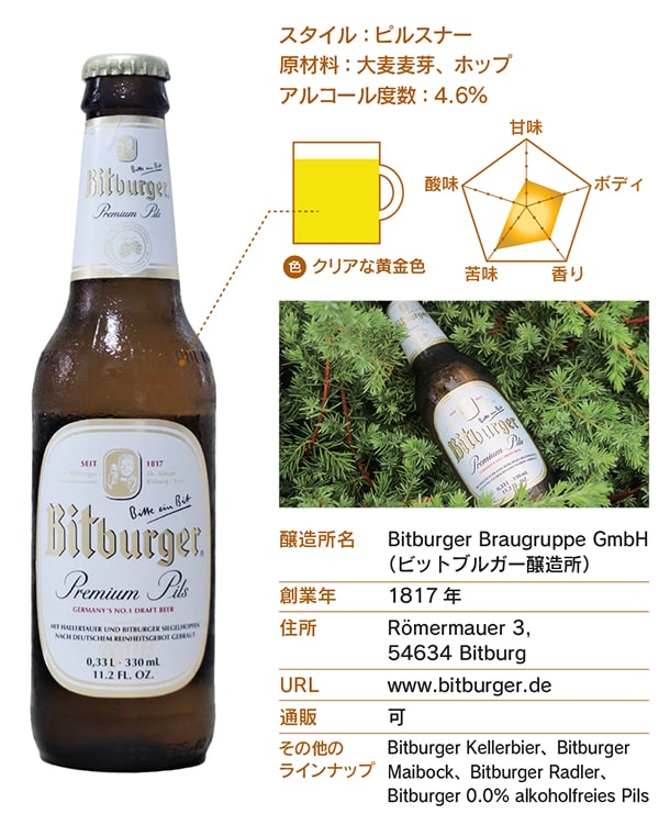 Bitburger Premium Pils