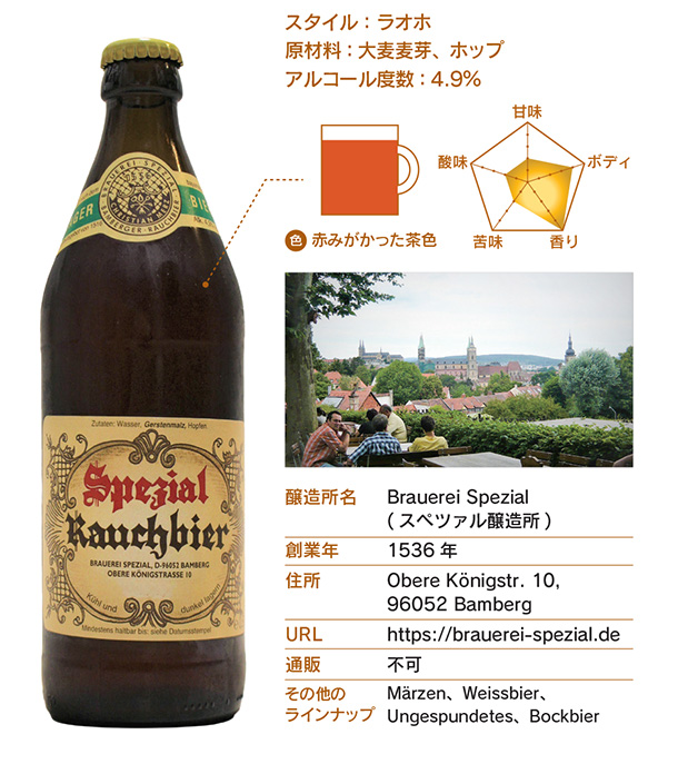 Rauchbier Lager