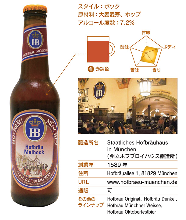 Hofbräu Maibock