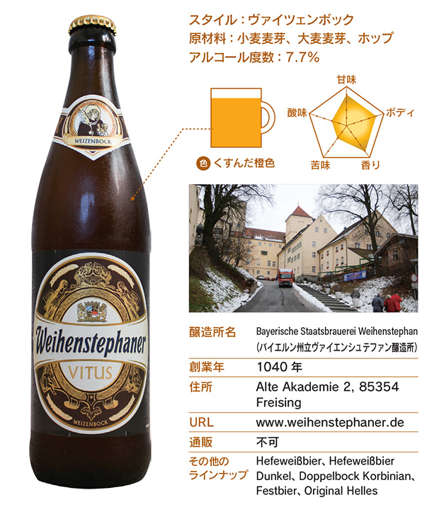 Weizenbock Vitus