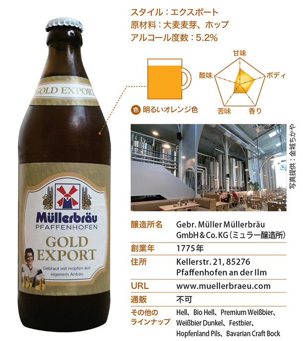 Gold Export