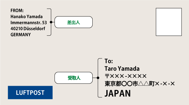 封筒＆ポストカードの書き方 国際郵便