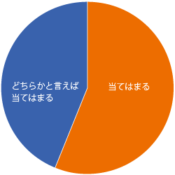 日本人上司と良い関係を築いていますか？