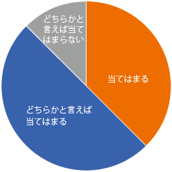 日本人上司を信頼していますか？