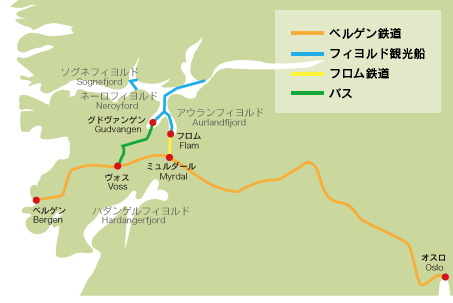 ノルウェーナットシェル ベルゲンからオスロまでのルート