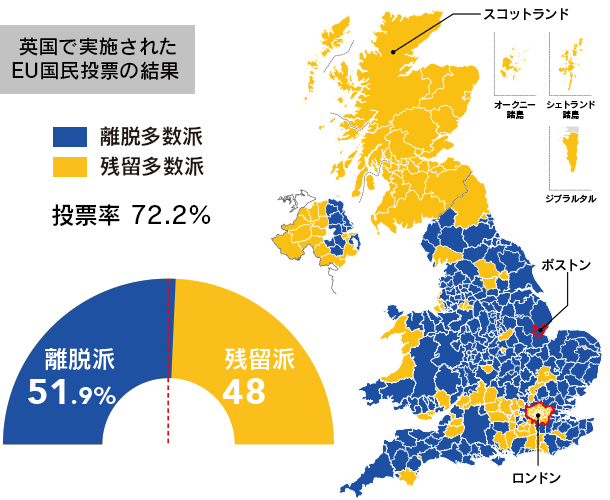 英国で実施されたEU国民投票の結果