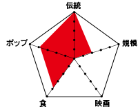 日本度