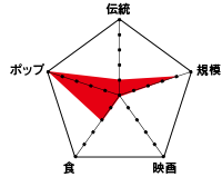 日本度