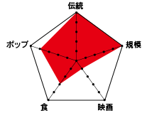 日本度