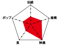 日本度