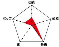 日本度