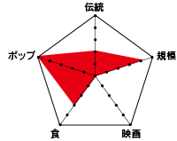 日本度