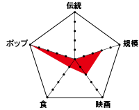 日本度