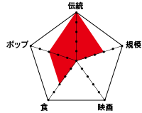 日本度