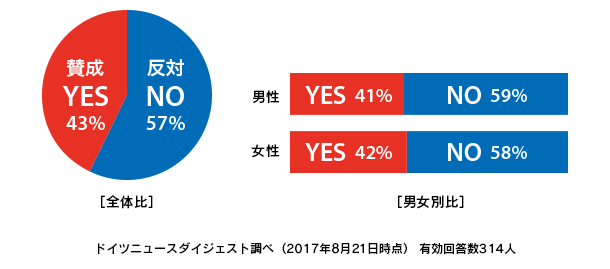 日曜閉店法 YES or NO?