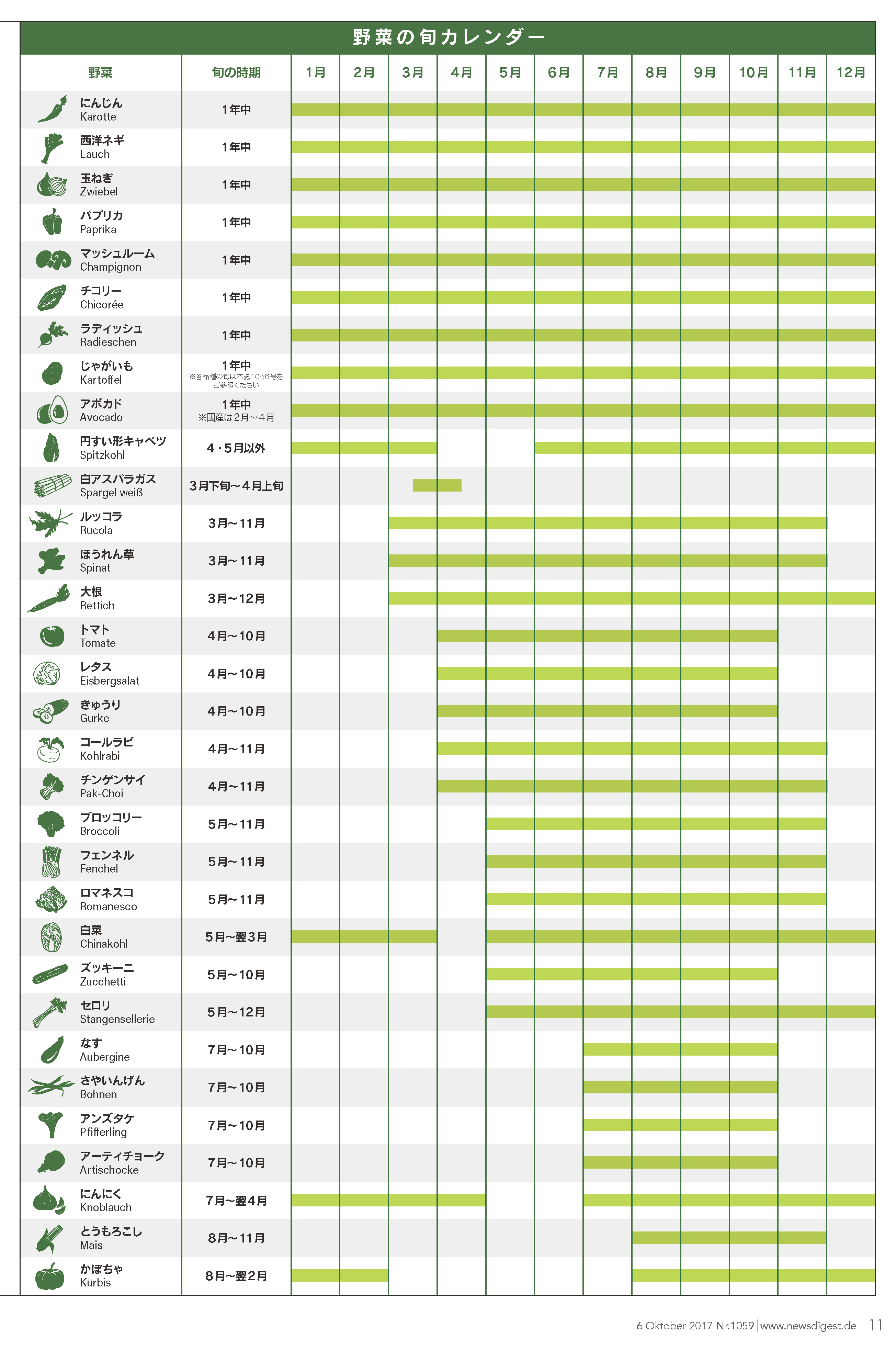 野菜の旬カレンダー