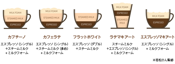 コーヒー