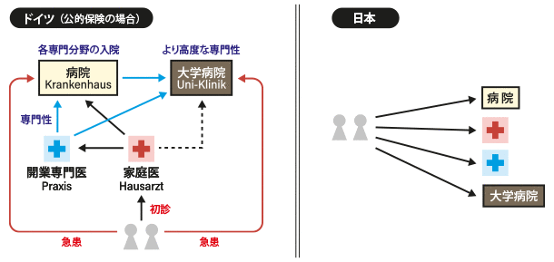 日本とここが違う！ドイツの医療システム