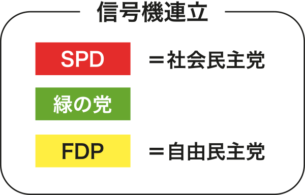 信号機連立