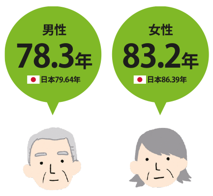 ドイツ人の平均寿命