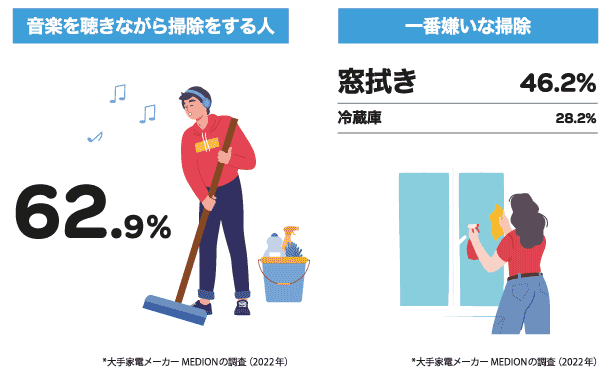 数字で見るドイツの掃除事情