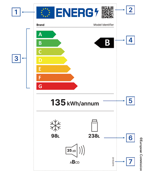 エネルギー消費ラベル