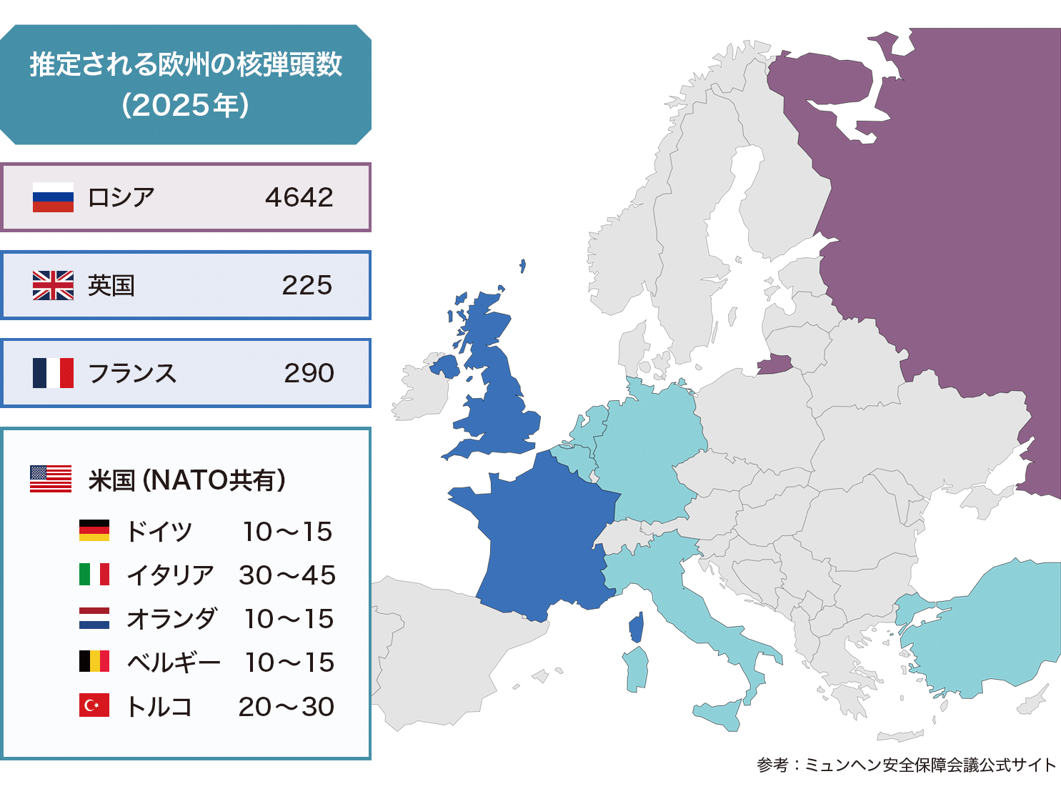 推定される欧州の核弾頭数（2025年）