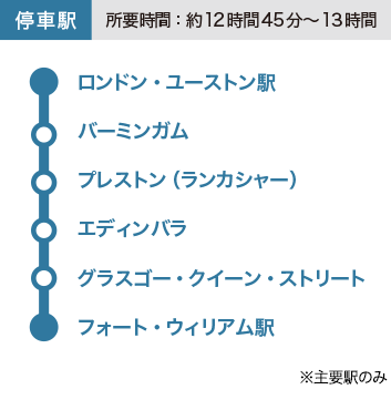 カレドニアン・スリーパー