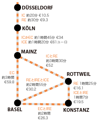 鉄道マップ