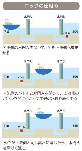 ロックの仕組み