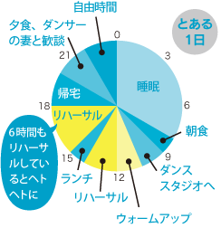 とある1日