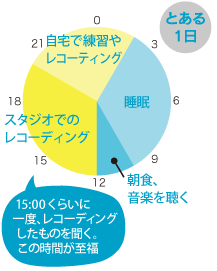 とある1日