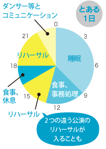 とある1日