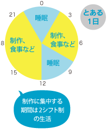 とある1日