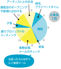 とある1日