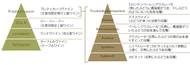 品質等級