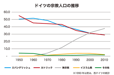 推移