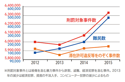 事件発生件数