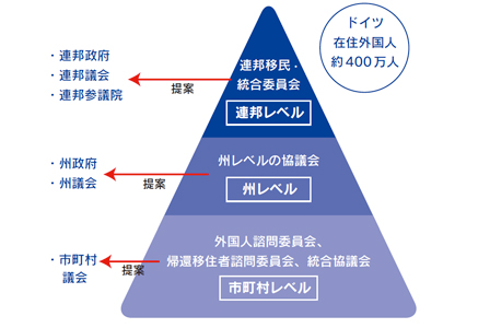 政治参加